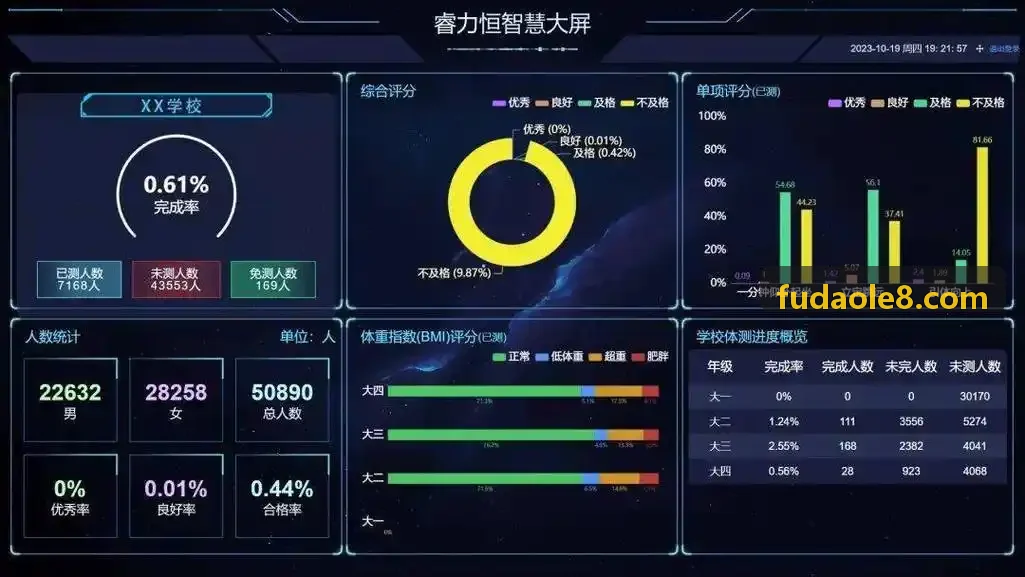K8COM分析曲线
